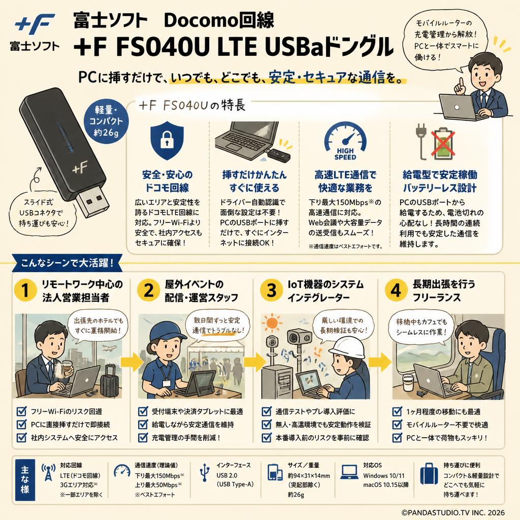 富士ソフト Docomo回線 +F FS040U LTE USBaドングル | パンダスタジオ