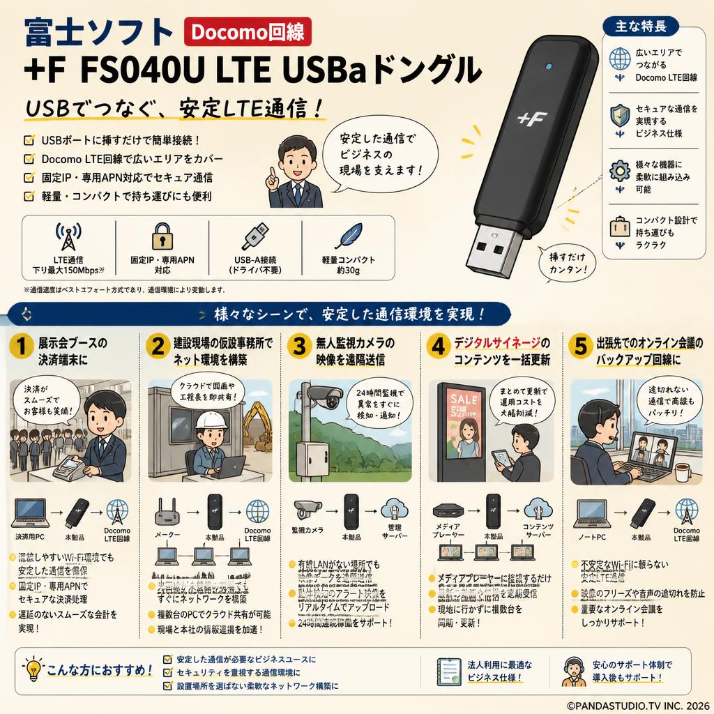 富士ソフト Docomo回線 +F FS040U LTE USBaドングル | パンダスタジオ