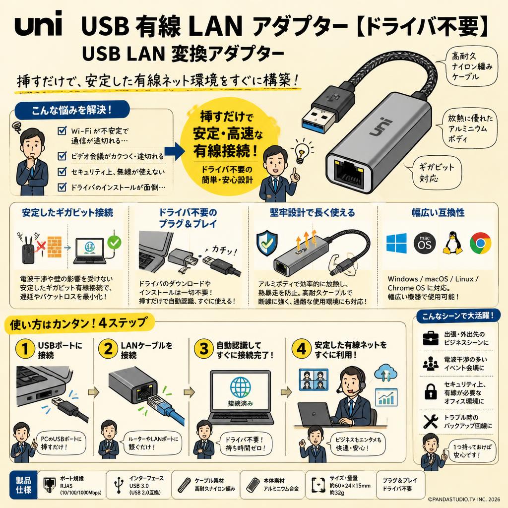uni USB 有線 LAN アダプター【ドライバ不要】 USB LAN 変換アダプター 概要