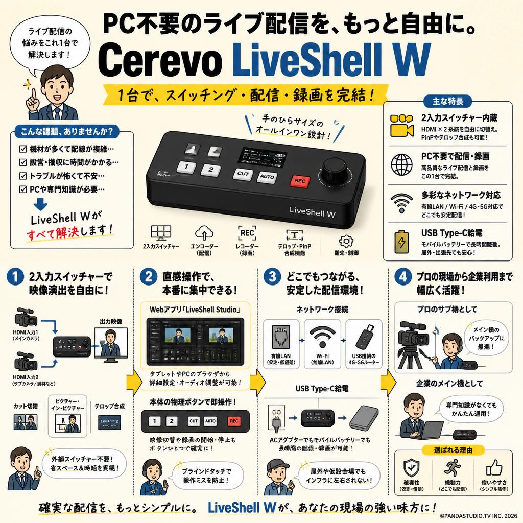 Cerevo LiveShell W 概要
