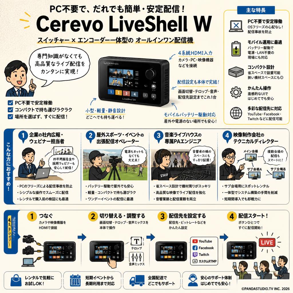 Cerevo LiveShell W おもな対象のお客様