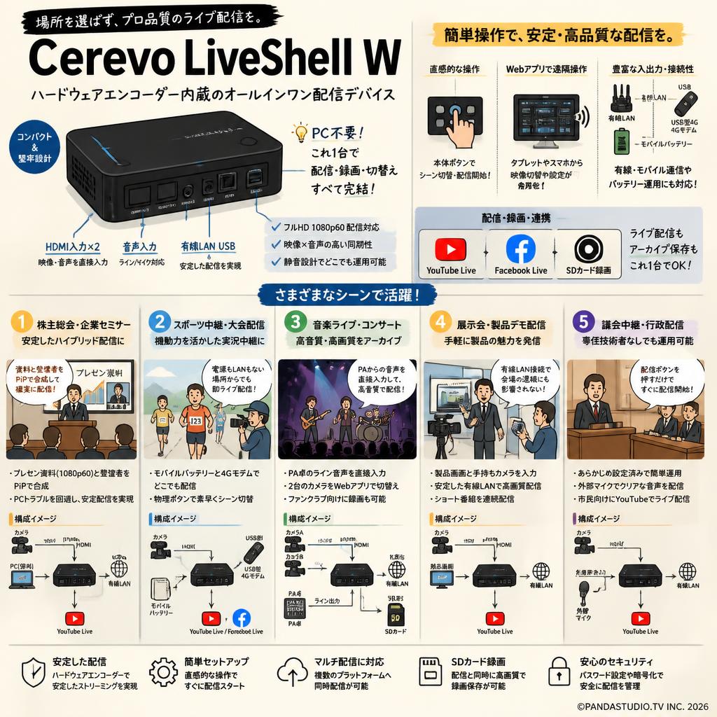 Cerevo LiveShell W 用途