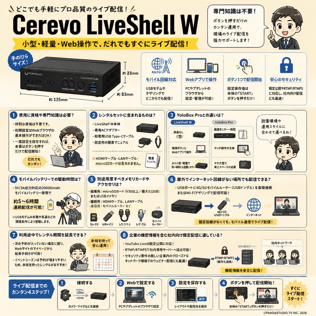 Cerevo LiveShell W FAQ（よくある質問と答え）