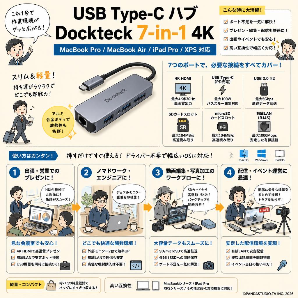 USB Type-C ハブ Dockteck 7-in-1 4K (MacBook Pro MacBook Air  iPad Pro XPS 対応) おもな対象のお客様