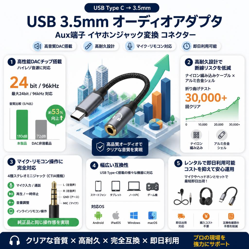 USB Type C USB 3.5mm オーディオアダプタ Aux端子 イヤホンジャック変換 コネクター セールスポイント