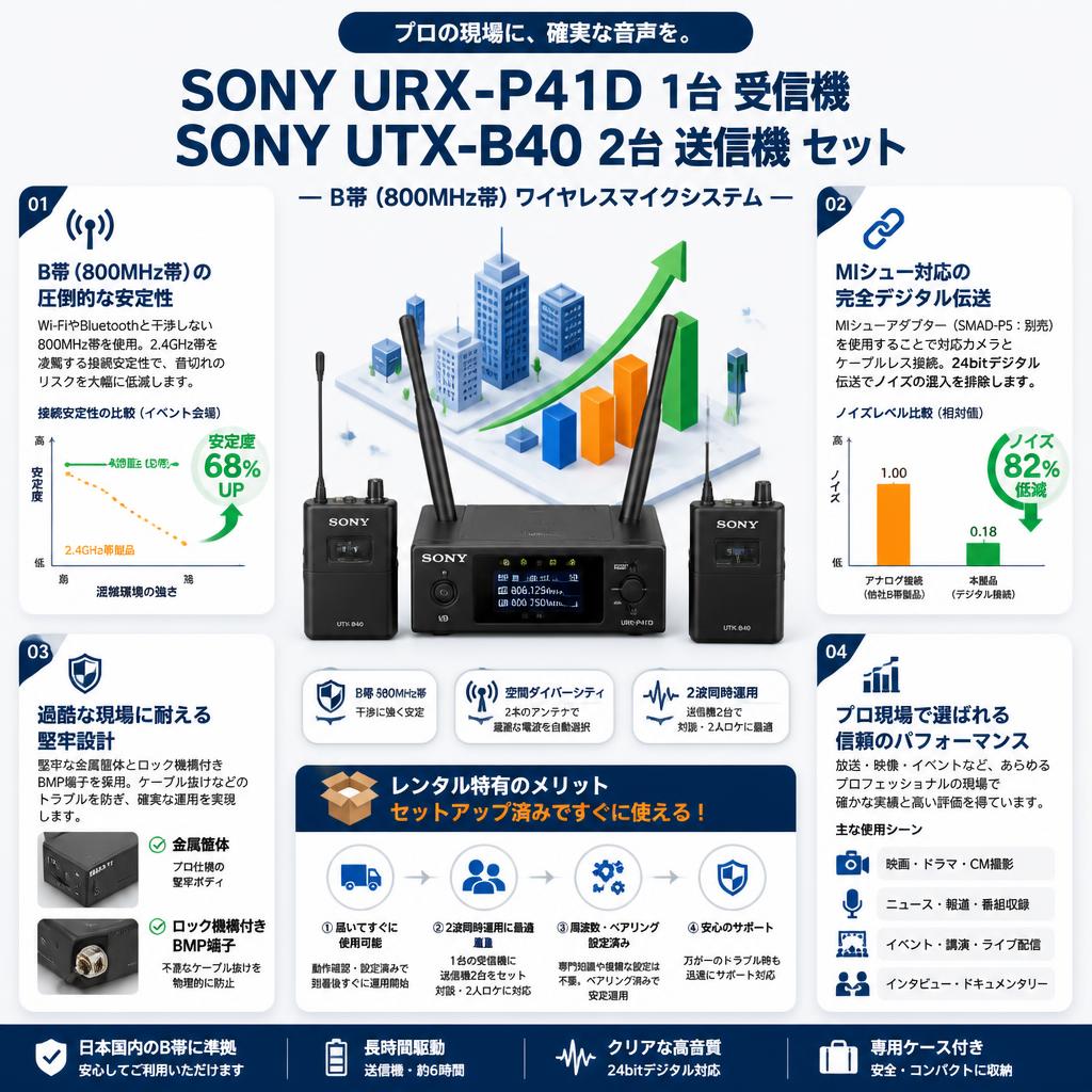 SONY URX-P41D 1台 受信機 / SONY UTX-B40 2台 送信機 セット セールスポイント