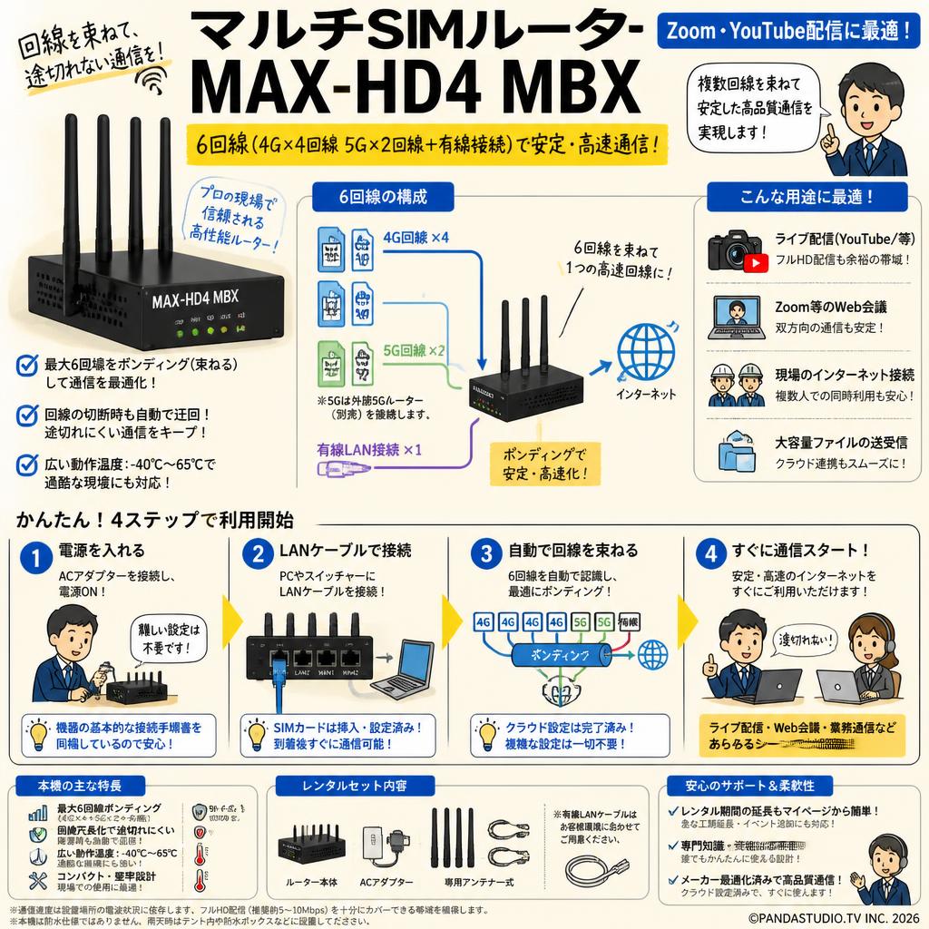 マルチSIMルーター MAX-HD4 MBX／Zoom Youtube配信に最適／6回線 (4G×4回線 5G×2回線有線接続) FAQ（よくある質問と答え）