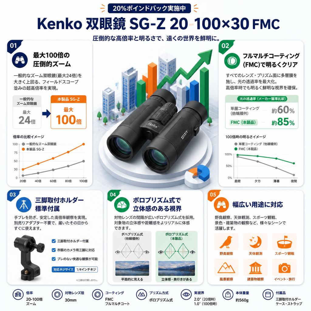 【20%ポイントバック実施中】Kenko 双眼鏡 SG-Z 20-100×30 FMC セールスポイント