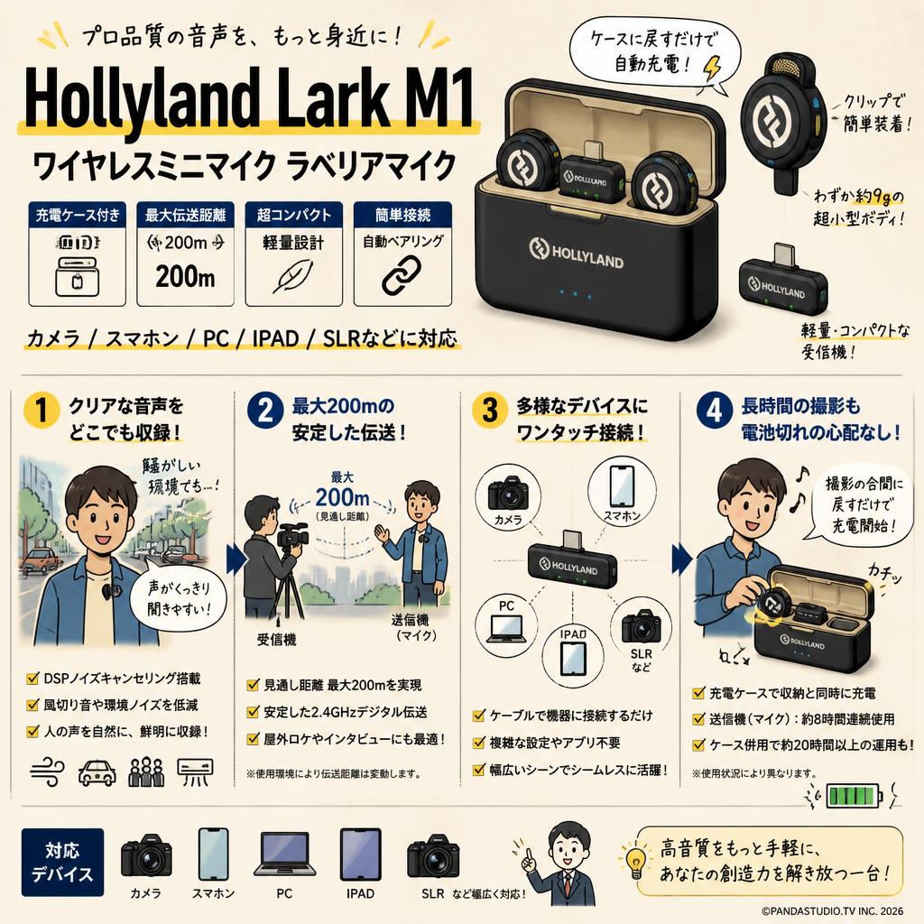 Hollyland Lark M1 ワイヤレスミニマイク ラベリアマイク 充電ケース付き 200ｍ カメラ / スマホン / PC / IPAD / SLRなどに対応 概要