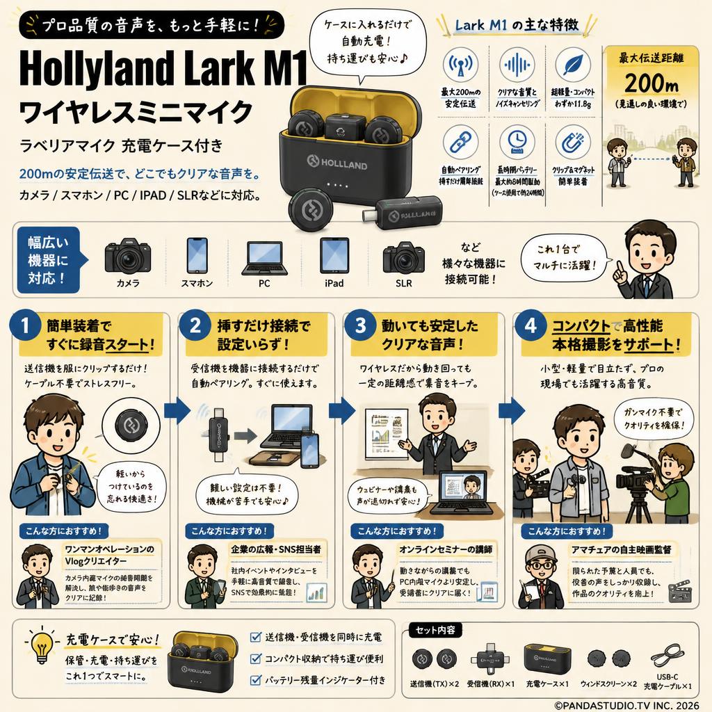Hollyland Lark M1 ワイヤレスミニマイク ラベリアマイク 充電ケース付き 200ｍ カメラ / スマホン / PC / IPAD / SLRなどに対応 おもな対象のお客様