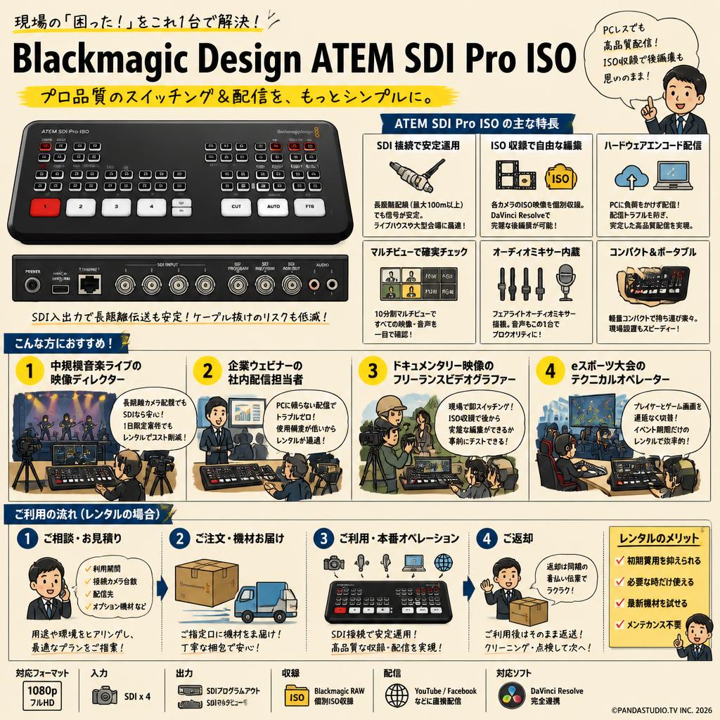 Blackmagic Design ATEM SDI Pro ISO おもな対象のお客様
