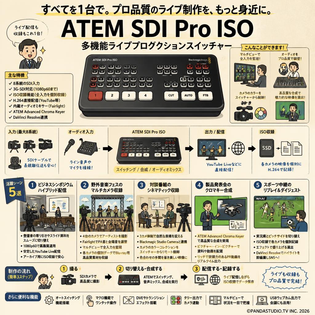 Blackmagic Design ATEM SDI Pro ISO 用途