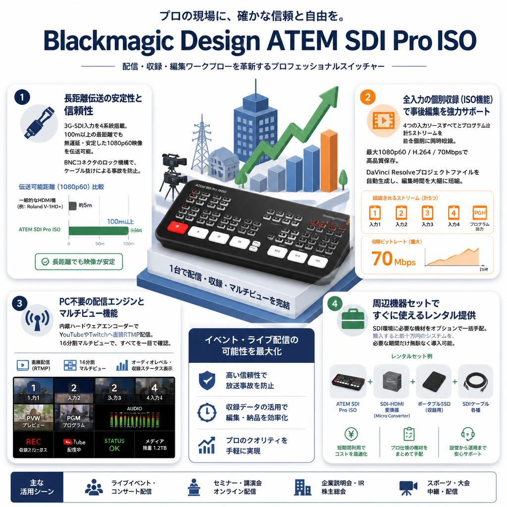 Blackmagic Design ATEM SDI Pro ISO セールスポイント