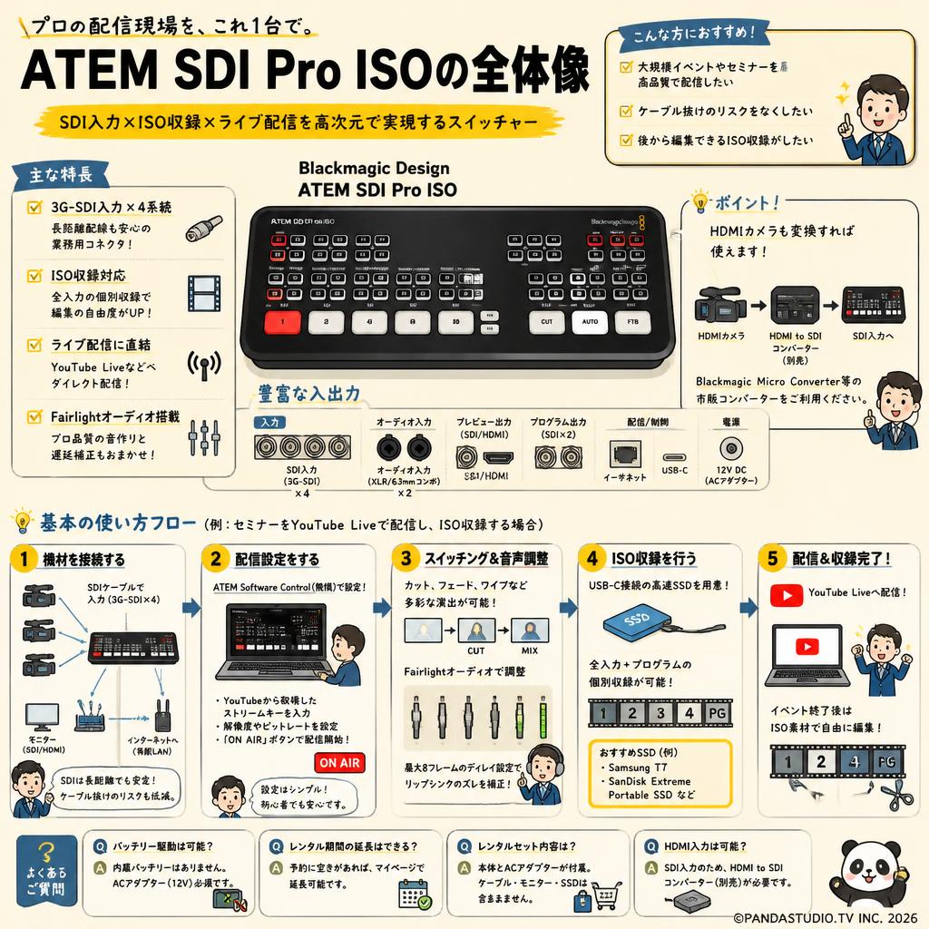 Blackmagic Design ATEM SDI Pro ISO FAQ（よくある質問と答え）