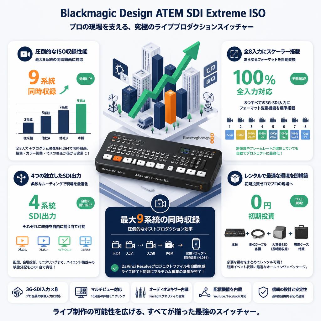 Blackmagic Design ATEM SDI Extreme ISO セールスポイント