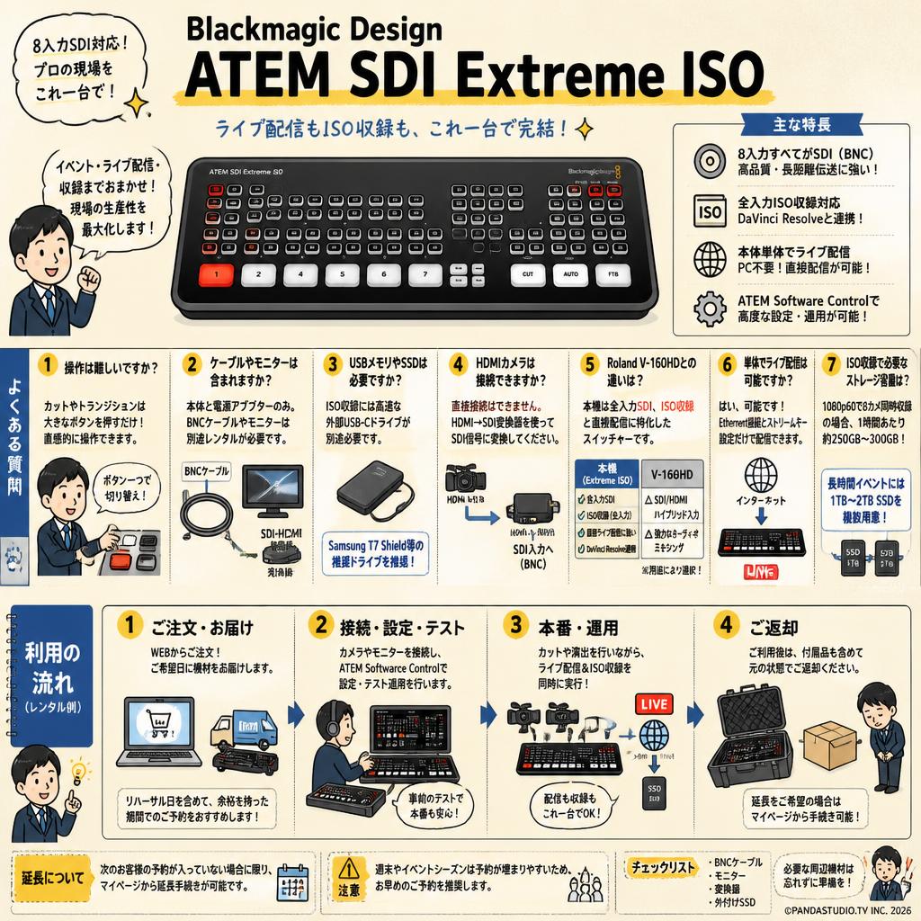 Blackmagic Design ATEM SDI Extreme ISO FAQ（よくある質問と答え）