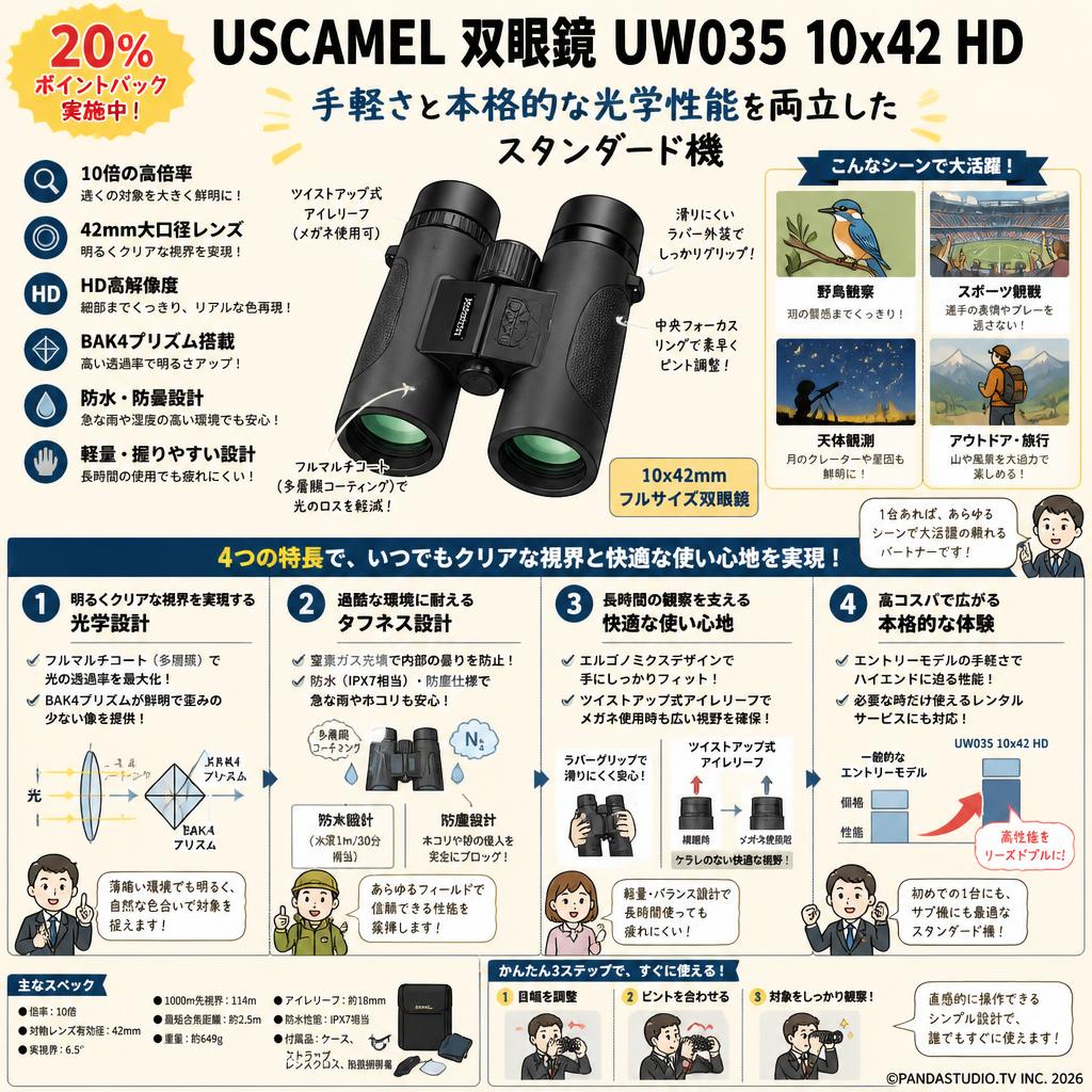 【20%ポイントバック実施中】USCAMEL 双眼鏡 UW035 10x42 HD 概要