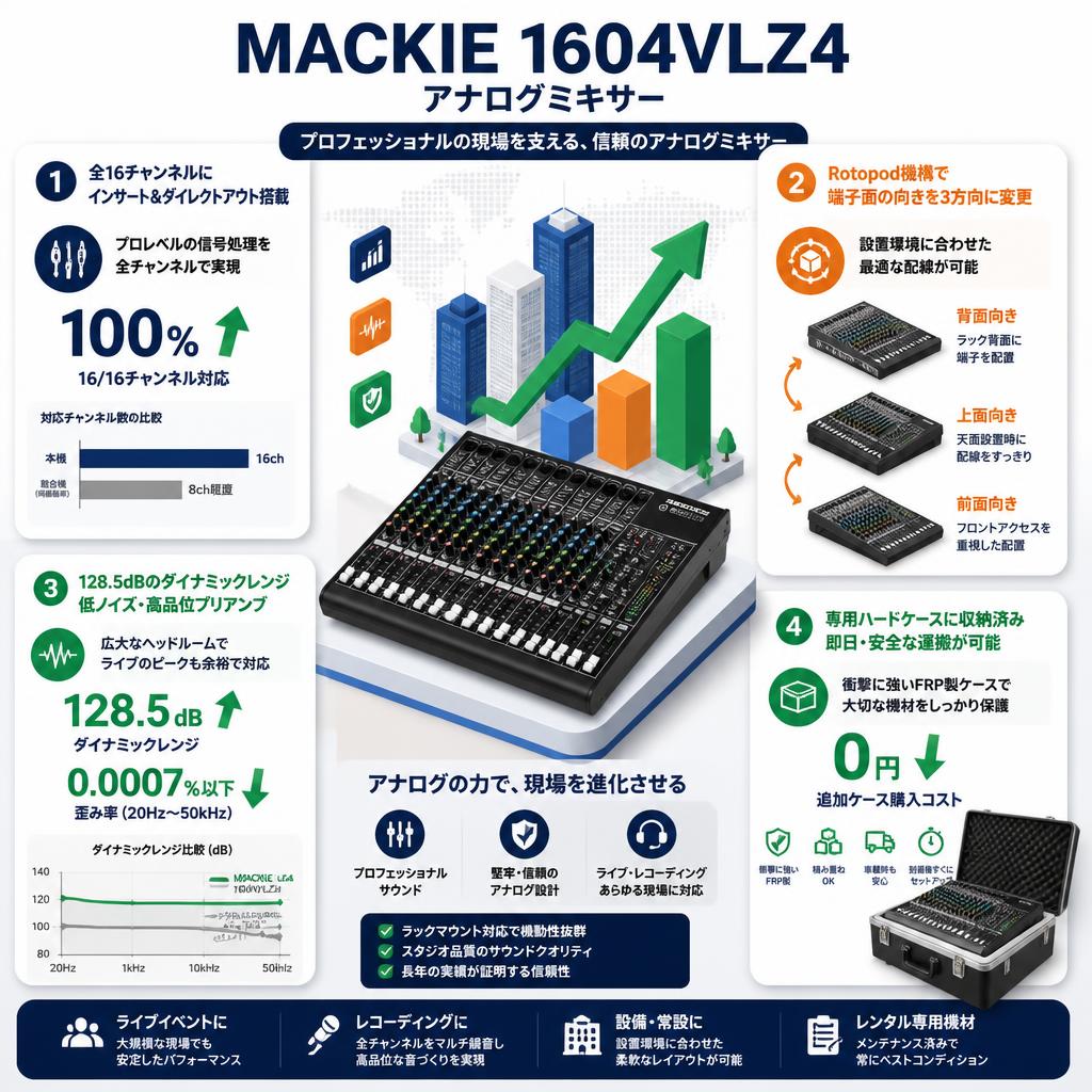 MACKIE 1604VLZ4 アナログミキサー セールスポイント