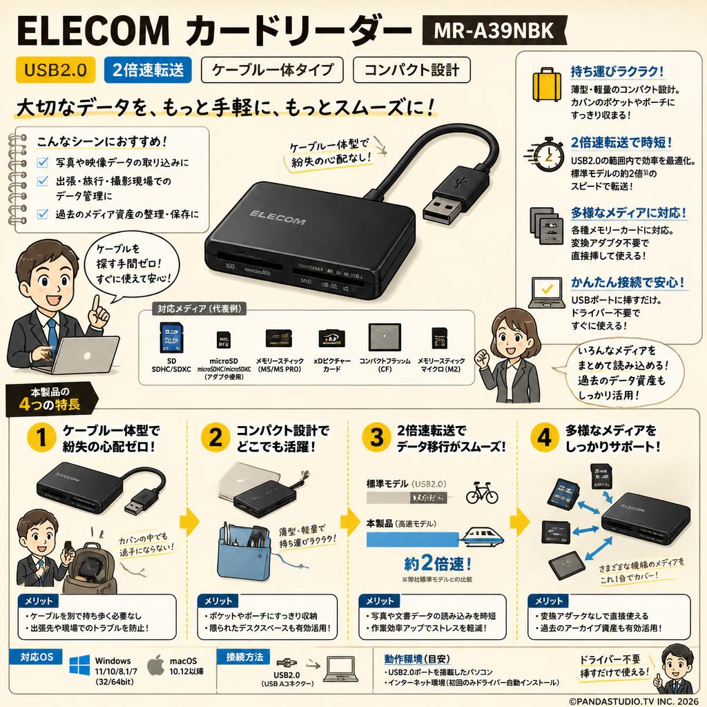 ELECOM カードリーダー USB2.0 2倍速転送 ケーブル一体タイプ コンパクト設計 MR-A39NBK 概要