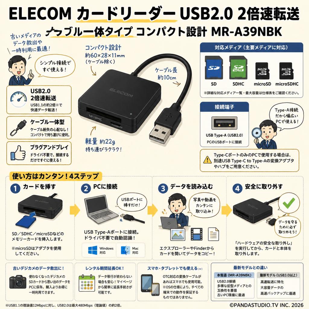 ELECOM カードリーダー USB2.0 2倍速転送 ケーブル一体タイプ コンパクト設計 MR-A39NBK FAQ（よくある質問と答え）