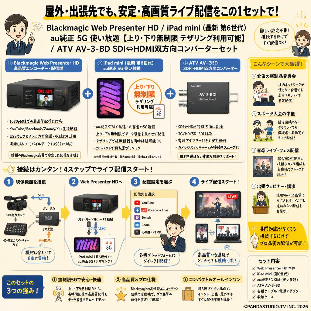 Blackmagic Web Presenter HD / iPad mini (最新 第6世代) au純正 5G 使い放題 【上り・下り無制限 テザリング利用可能  】/ ATV AV-3-BD SDI⇔HDMI双方向コンバーターセット おもな対象のお客様