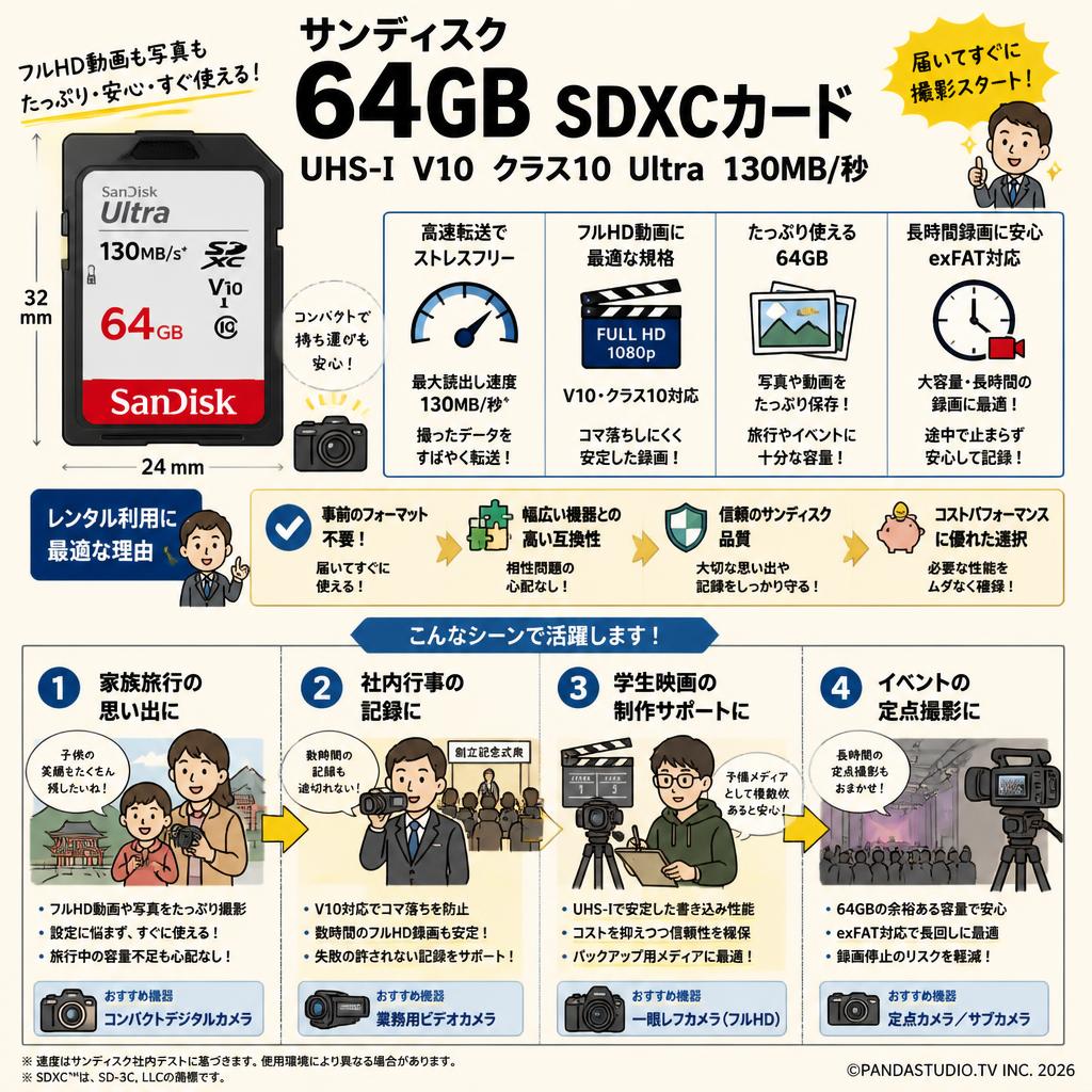 Sandisk 64GB UHS-I V10 Class10 Ultra 130MB/s SDXCカード おもな対象のお客様