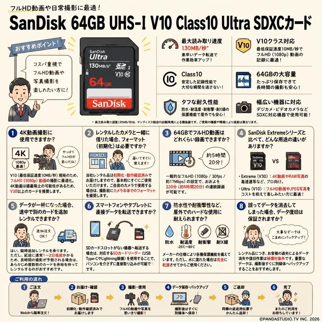 Sandisk 64GB UHS-I V10 Class10 Ultra 130MB/s SDXCカード FAQ（よくある質問と答え）