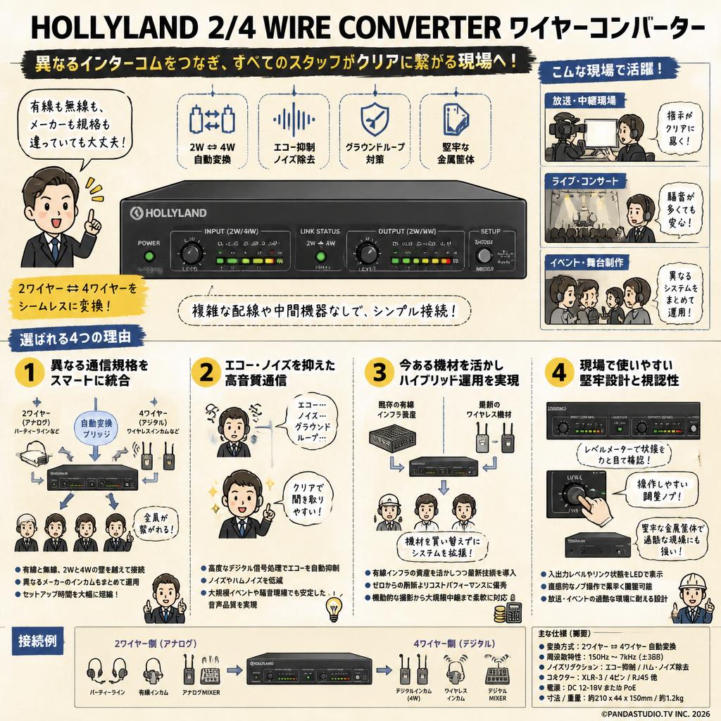 HOLLYLAND 2/4 WIRE CONVERTER ワイヤーコンバーター 概要