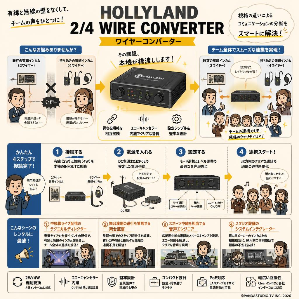 HOLLYLAND 2/4 WIRE CONVERTER ワイヤーコンバーター おもな対象のお客様