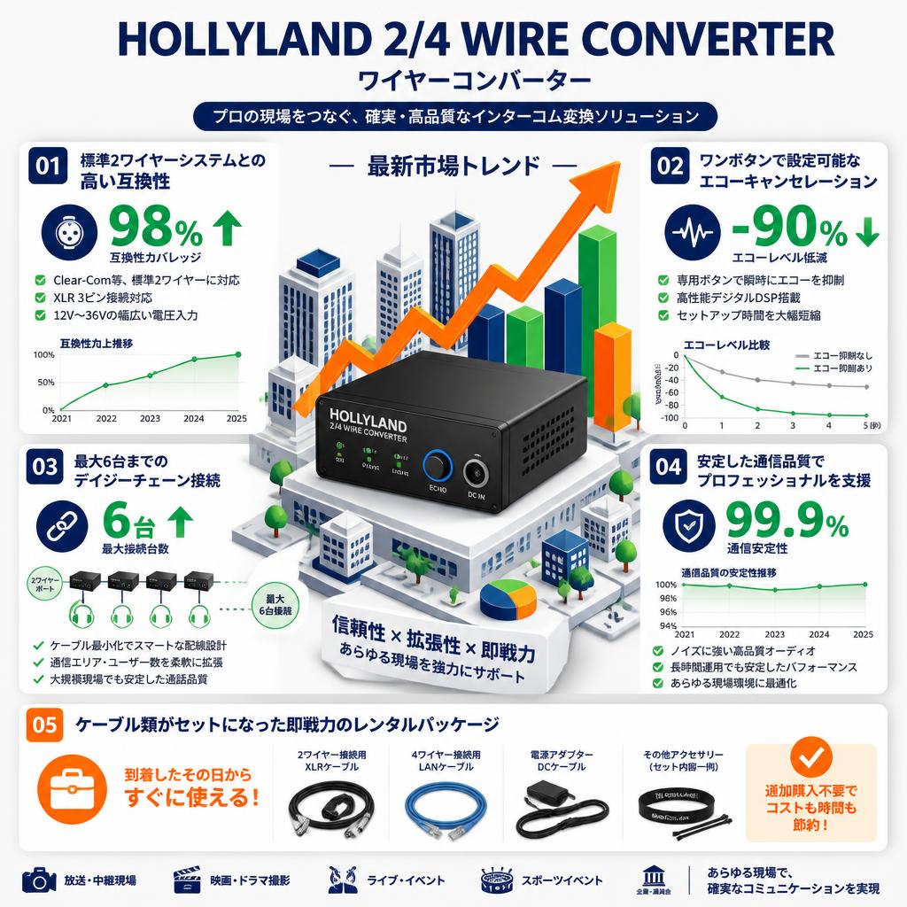 HOLLYLAND 2/4 WIRE CONVERTER ワイヤーコンバーター セールスポイント