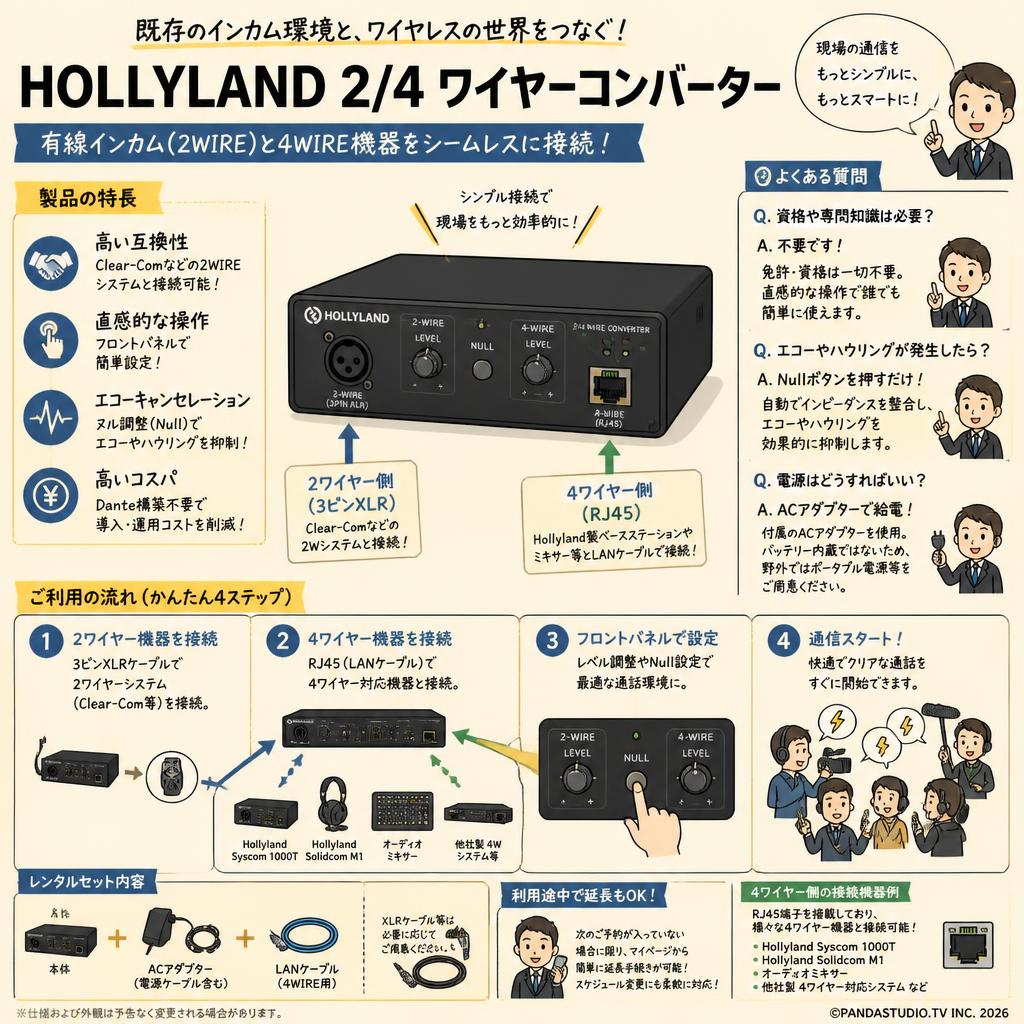 HOLLYLAND 2/4 WIRE CONVERTER ワイヤーコンバーター FAQ（よくある質問と答え）