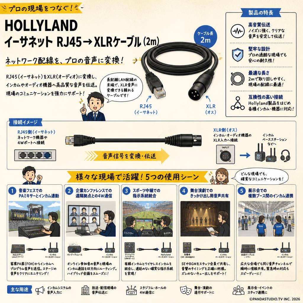 HOLLYLAND イーサネット RJ45→XLRケーブル (2m) 用途
