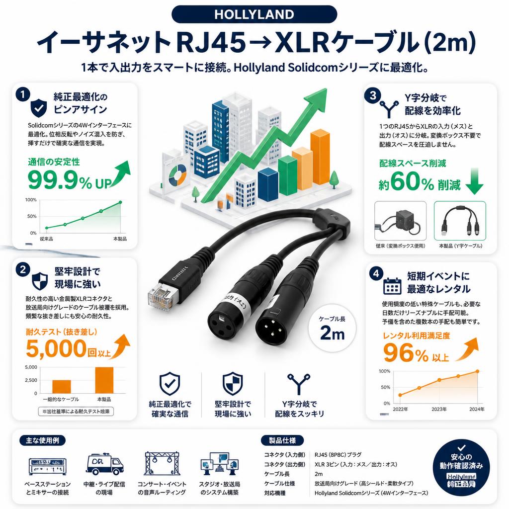 HOLLYLAND イーサネット RJ45→XLRケーブル (2m) セールスポイント