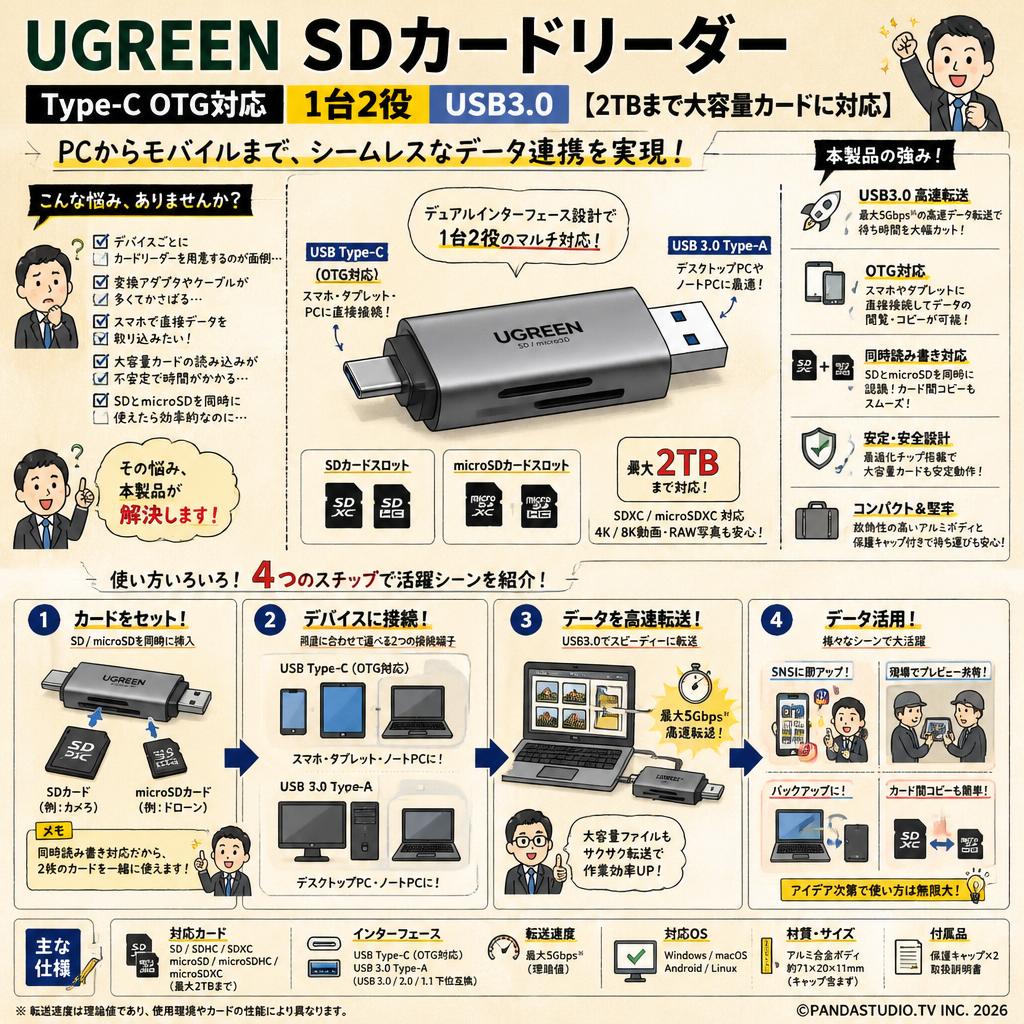 UGREEN SDカードリーダー Type-C OTG対応 1台2役 USB3.0  【2TBまで大容量カードに対応 】 概要