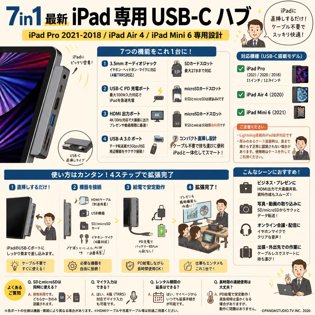 7in1 最新iPad Pro 2021-2018/iPad Air 4/iPad Mini 6 専用 USB-C ハブ FAQ（よくある質問と答え）