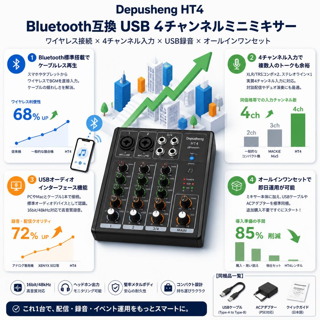 Depusheng HT4 Bluetooth互換 USB 4チャンネルミニミキサー セールスポイント