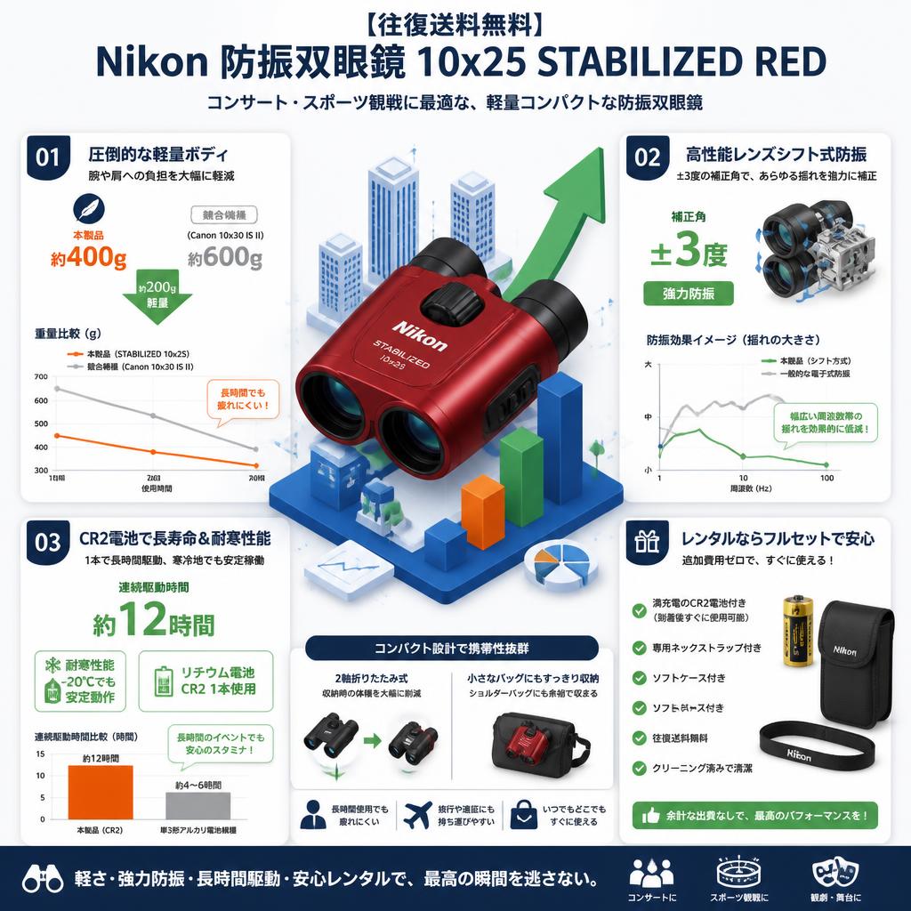 【往復送料無料】Nikon 防振双眼鏡 10x25 STABILIZED RED セールスポイント