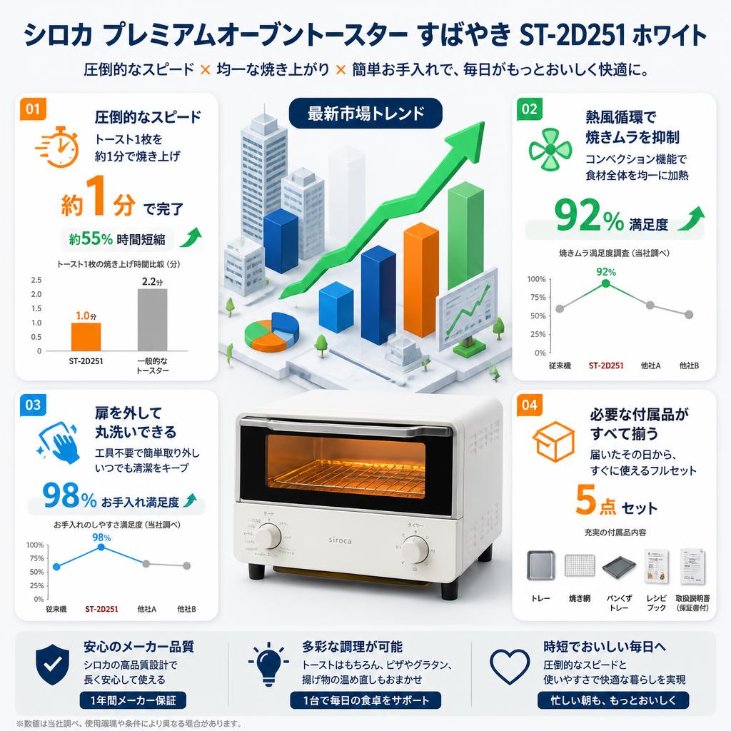 シロカ  プレミアムオーブントースター すばやき ST-2D251 ホワイト セールスポイント