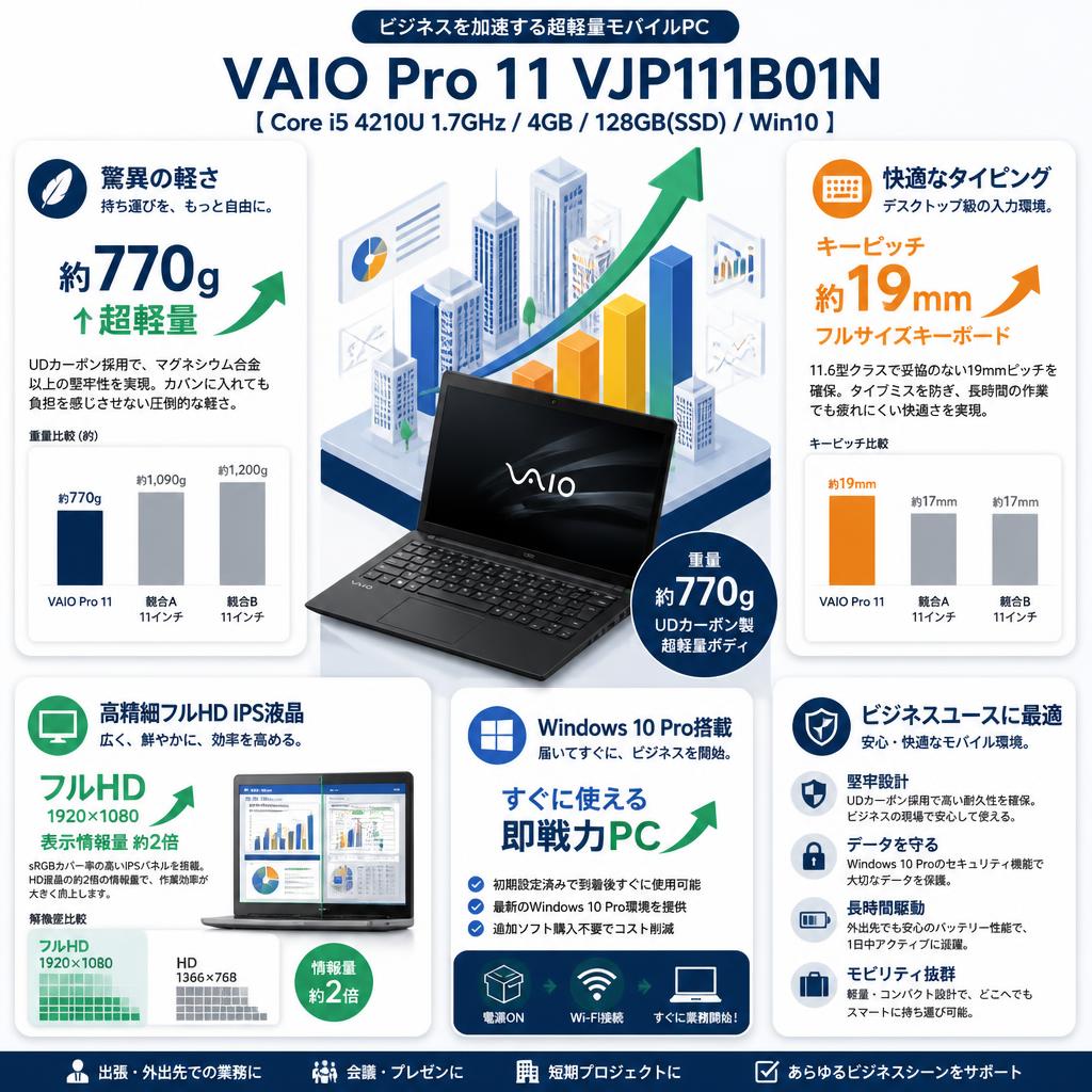 VAIO Pro 11 VJP111B01N 【Core i5 4210U 1.7GHz / 4GB / 128GB(SSD
