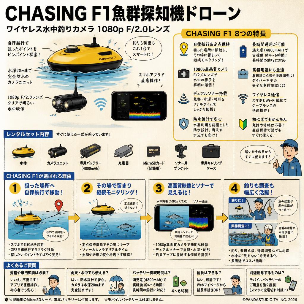 CHASING F1魚群探知機ドローン  ワイヤレス水中釣りカメラ 1080p F/2.0レンズ FAQ（よくある質問と答え）
