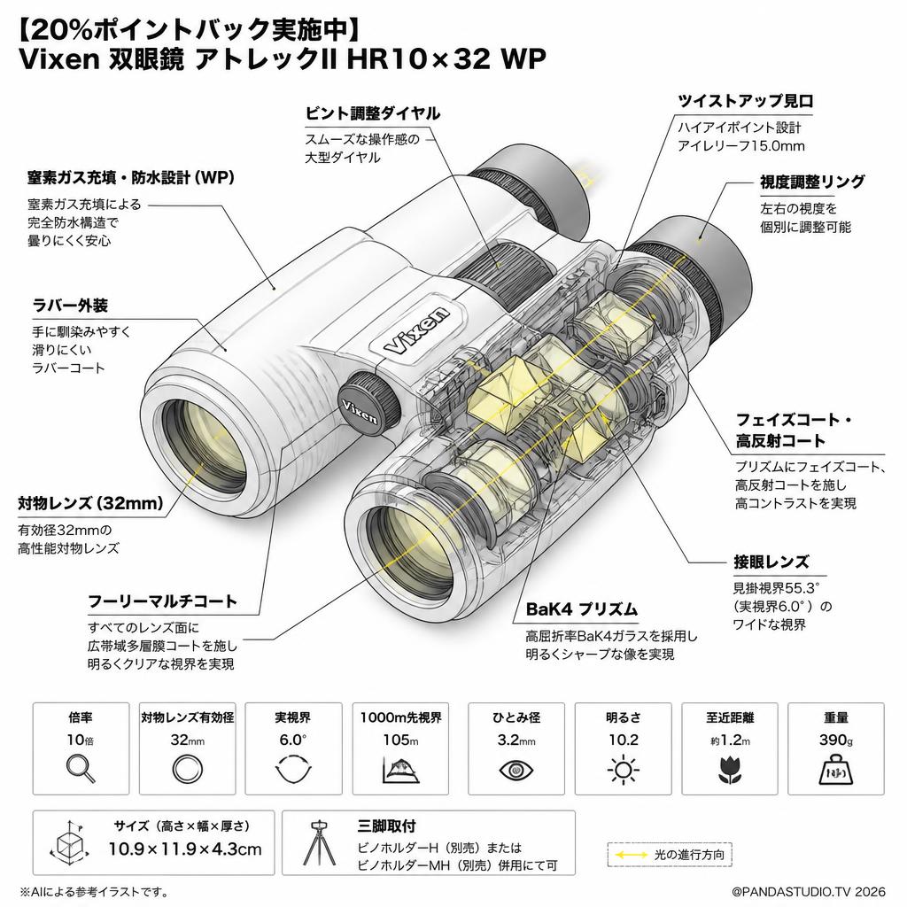 【20%ポイントバック実施中】Vixen 双眼鏡 アトレックII HR10×32 WP スペック