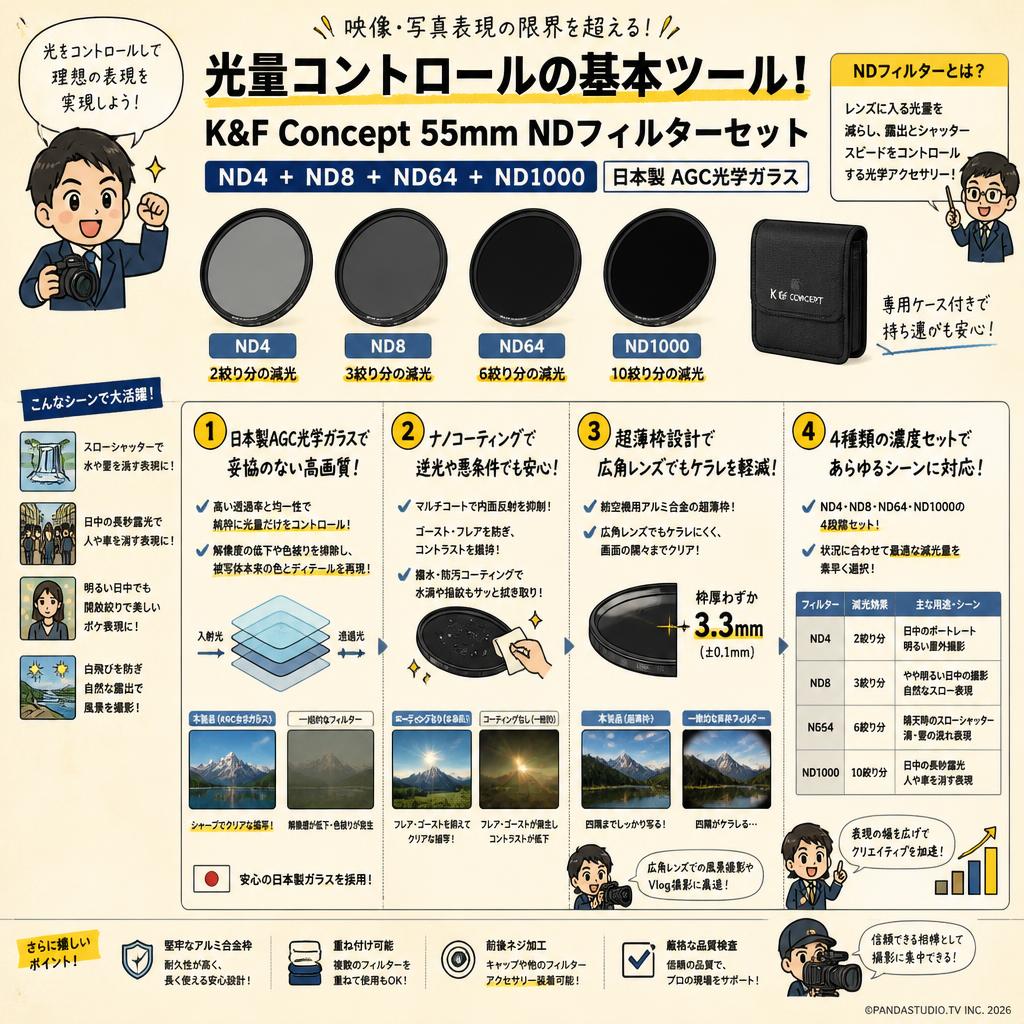 K&F Concept 55mm NDフィルターセット ND4+ND8+ND64+ND1000 日本製 AGC光学ガラス 概要