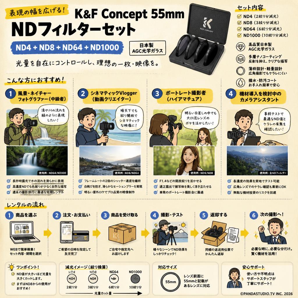 K&F Concept 55mm NDフィルターセット ND4+ND8+ND64+ND1000 日本製 AGC光学ガラス おもな対象のお客様