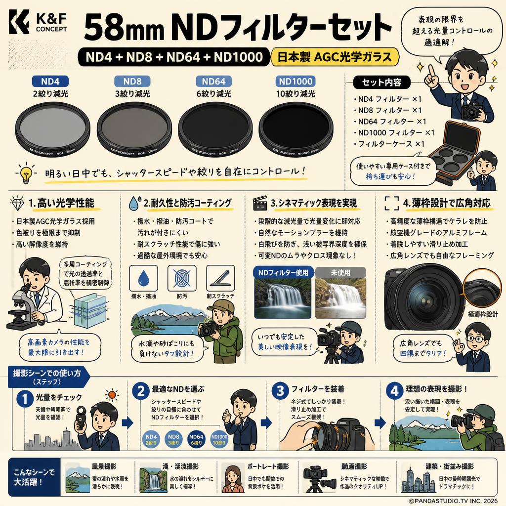 K&F Concept 58mm NDフィルターセット ND4+ND8+ND64+ND1000 日本製 AGC光学ガラス 概要