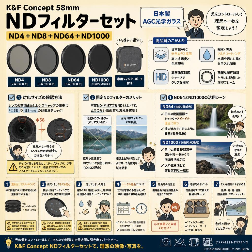 K&F Concept 58mm NDフィルターセット ND4+ND8+ND64+ND1000 日本製 AGC光学ガラス FAQ（よくある質問と答え）