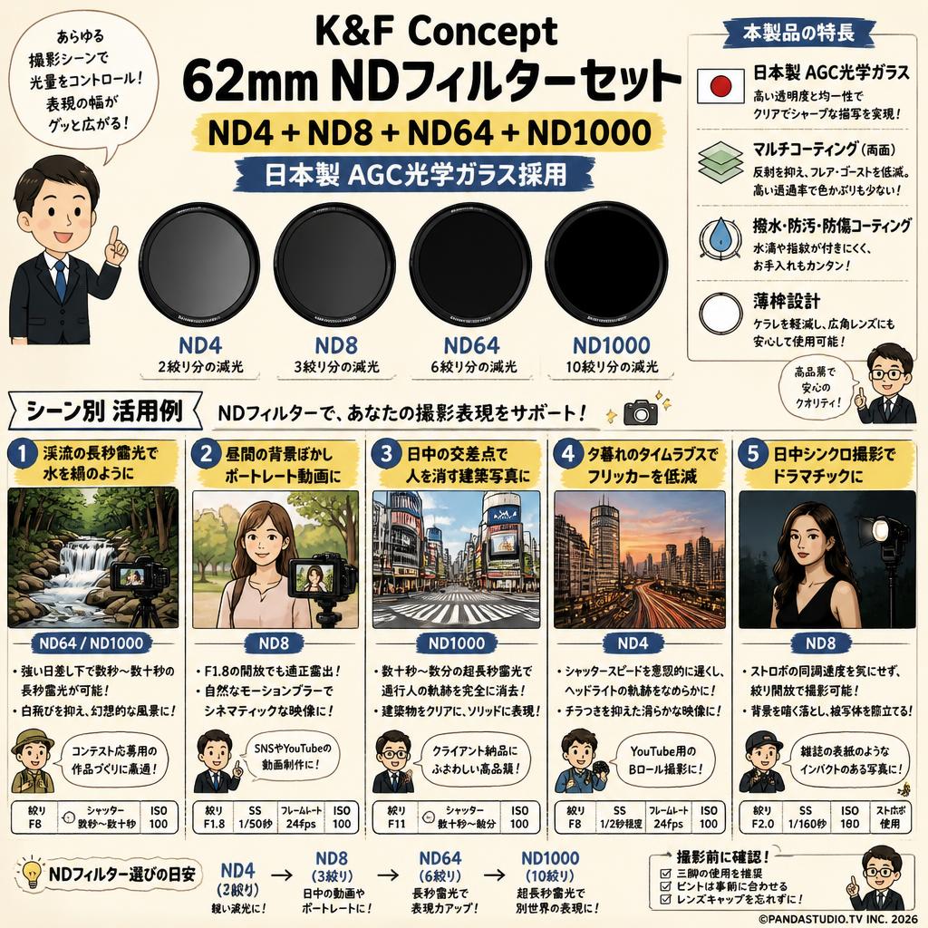 K&F Concept 62mm NDフィルターセット ND4+ND8+ND64+ND1000 日本製 AGC光学ガラス 用途