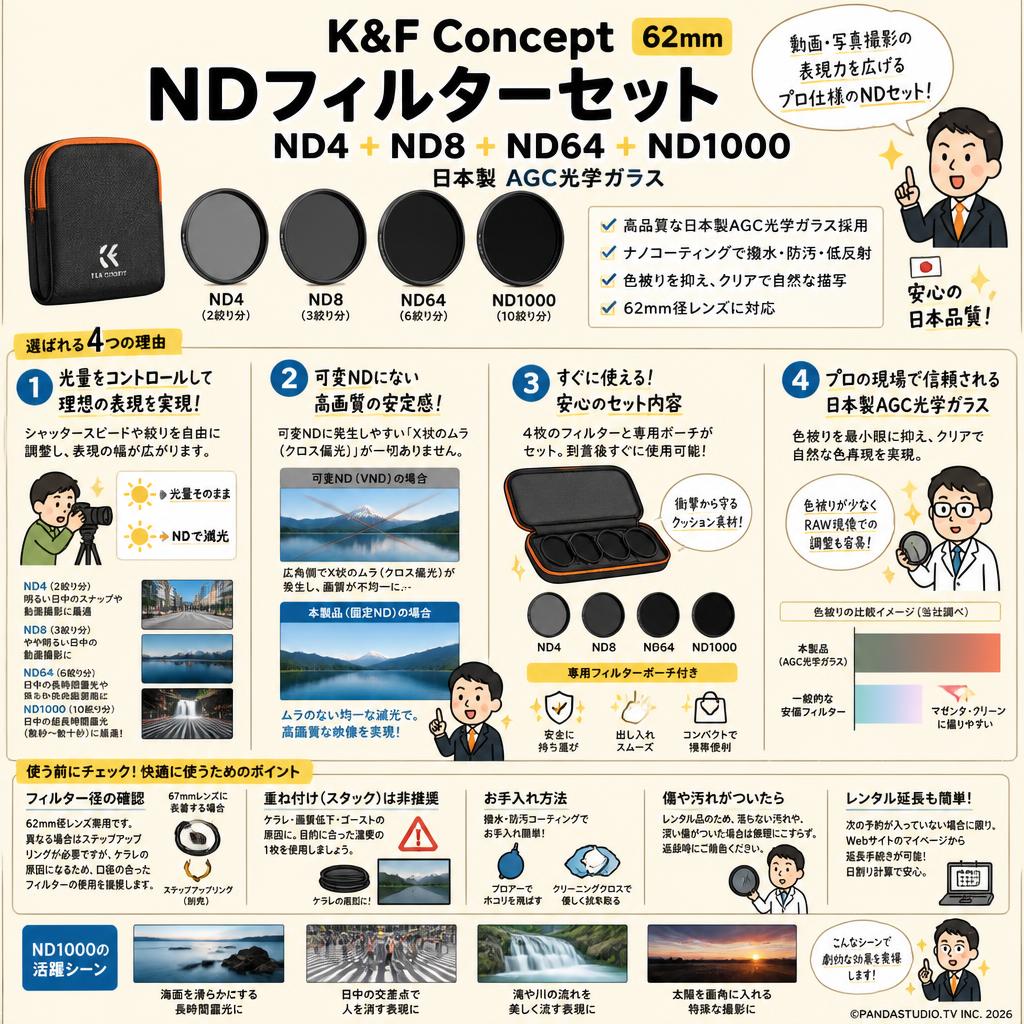 K&F Concept 62mm NDフィルターセット ND4+ND8+ND64+ND1000 日本製 AGC光学ガラス FAQ（よくある質問と答え）