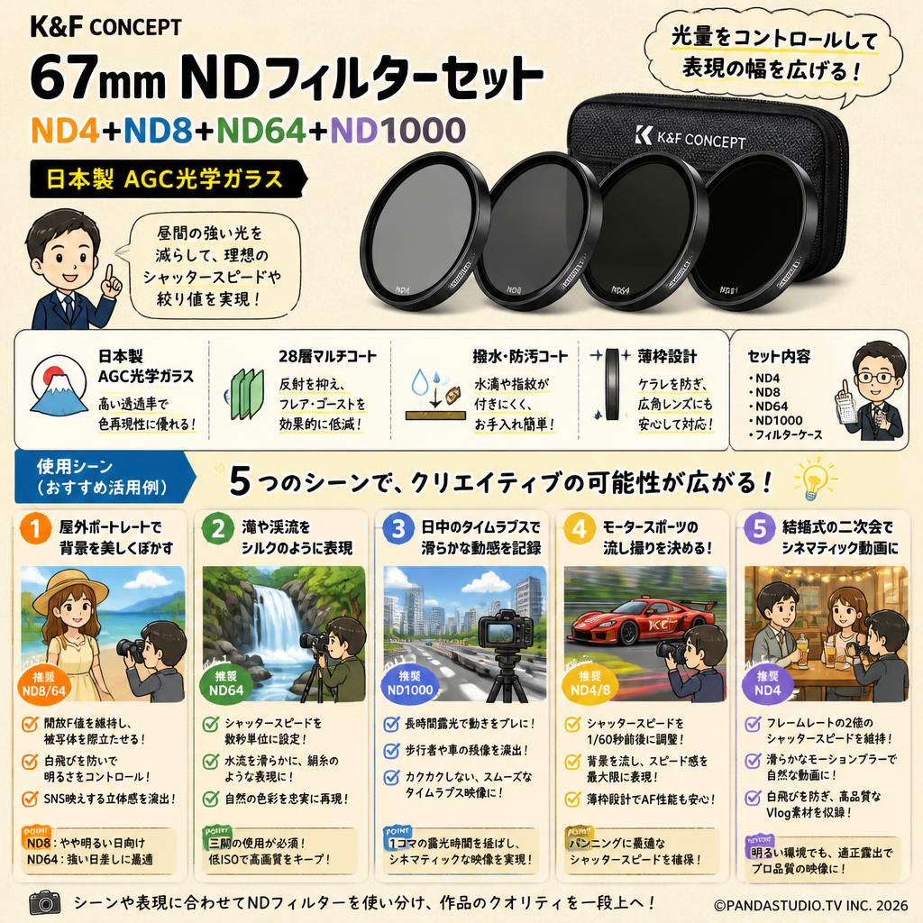 K&F Concept 67mm NDフィルターセット ND4+ND8+ND64+ND1000 日本製 AGC光学ガラス 用途