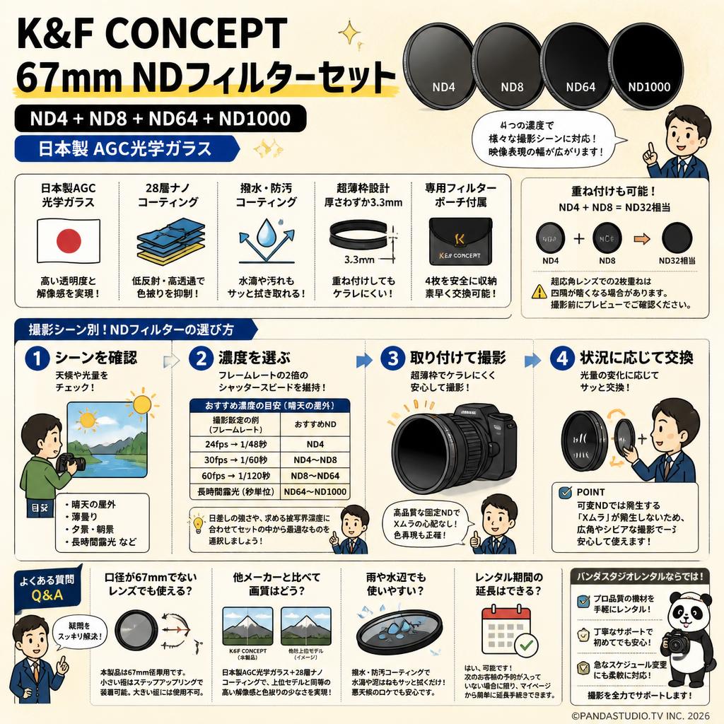 K&F Concept 67mm NDフィルターセット ND4+ND8+ND64+ND1000 日本製 AGC光学ガラス FAQ（よくある質問と答え）