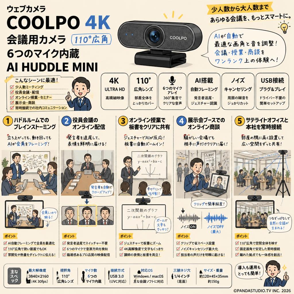 ウェブカメラ COOLPO 4k 会議用カメラ 110°広角 6つのマイク内蔵 AI HUDDLE MINI 用途